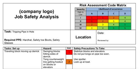 77 A Breakdown Of Job Safety Analysis IReportSource