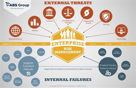 Abs Group Enterprise Risk Management Strategy