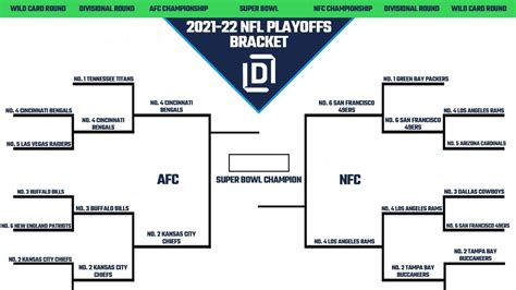 Printable Nfl Playoff Bracket 2021 22 For Nfc And Afc Heading Into The
