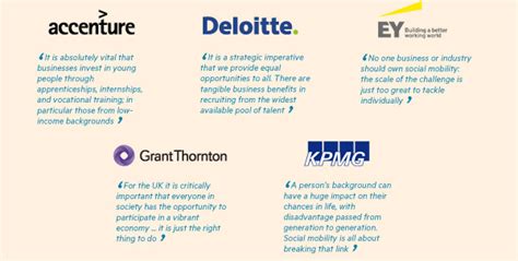 We partner with more than. 5 consulting firms named Champion in Social Mobility