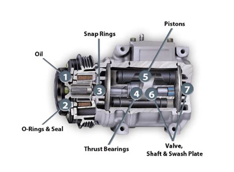 Car ac compressor replacements replacement ac compressor the car ac compressor is under more stress than any other component in the this would be an internal failure or an external one. AC Compressor Replacement Cost Guide - Price Comaparison ...