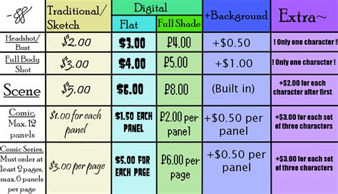 Commissions Prices Chart By Dillydraws On Deviantart