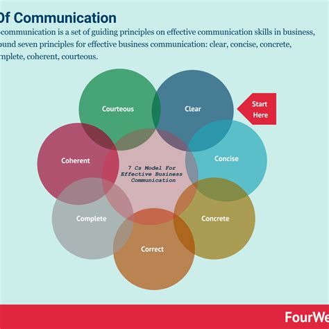 Communication Strategy Framework And Why It Matters In Business