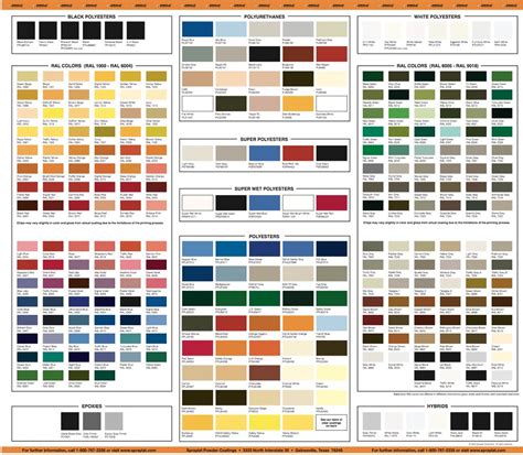 The Ultimate Guide To Powder Coating Colors