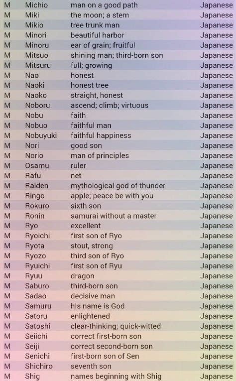 10 Best Japanese Names And Meanings Ideas Japanese Names And Meanings