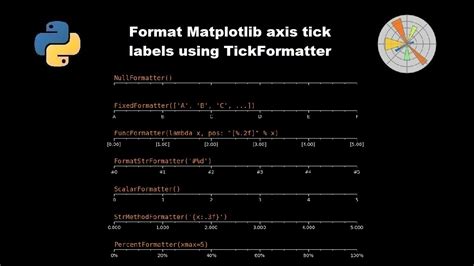 Set Default Xaxis Tick Labels On The Top Matplotlib 22
