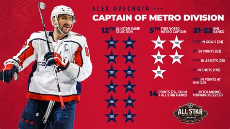 Capitalspr On Twitter Alex Ovechkin Has Been Named Captain Of The Metropolitan Division For