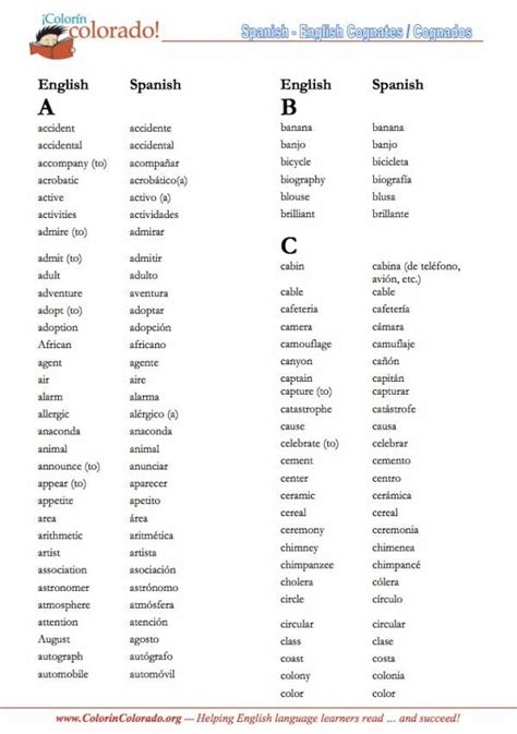 This Handy List Of Cognates Words Similar In Different Languages Can