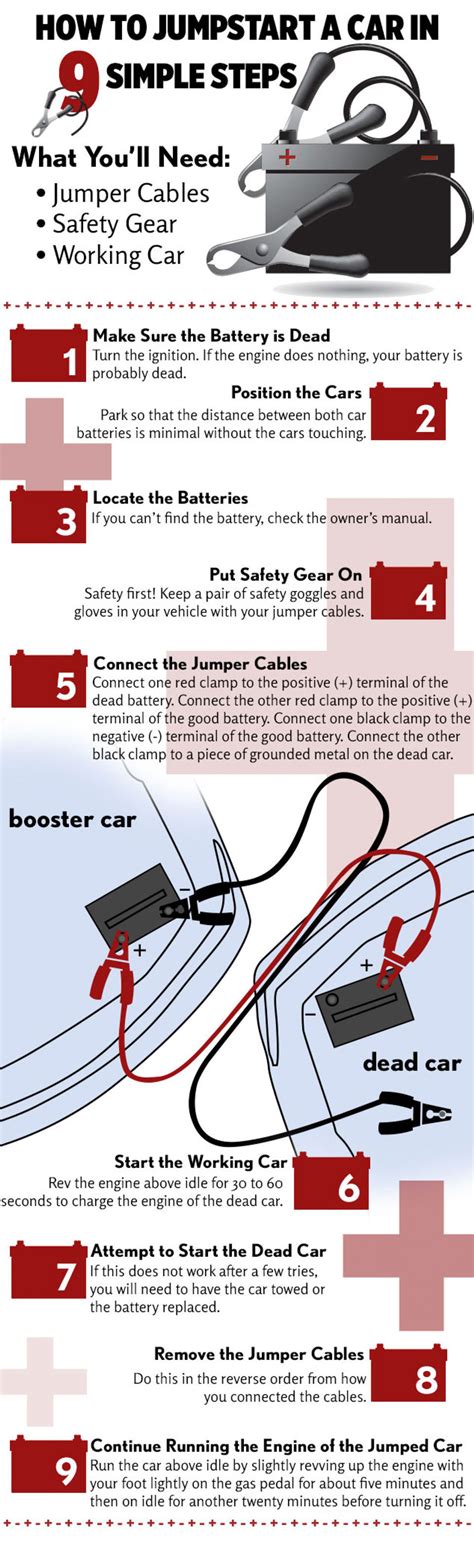 Jump Starting A Car Jump Start Your Car Using A Battery From The
