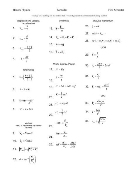 Impressive Grade 12 Physics P1 Formula Sheet Motion Chapter Class 9