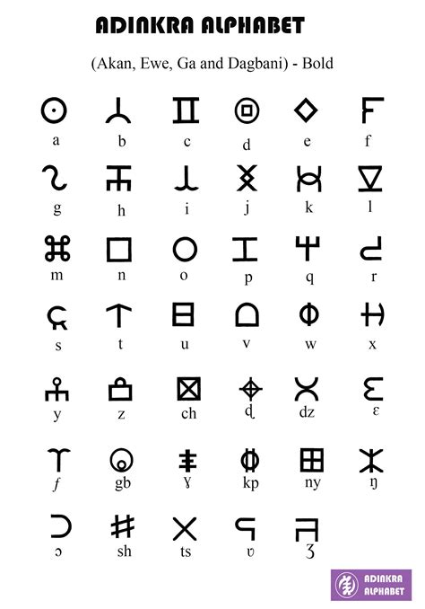 Adinkra Alphabet Alphabet Code Writing Code Sign Language Alphabet