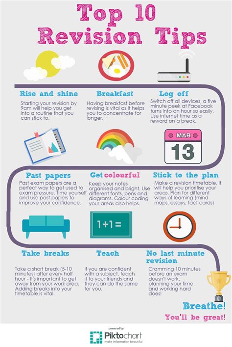 Top 10 Revision Tips For A Level Students Vrogue