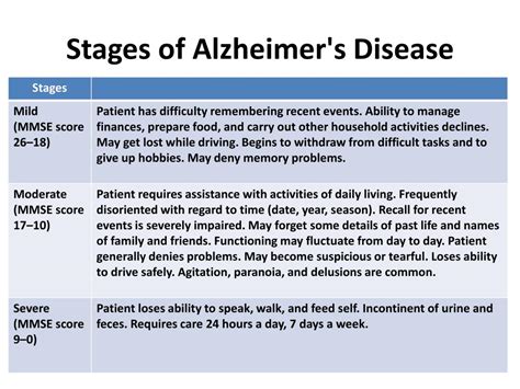 Ppt Alzheimers Disease Powerpoint Presentation Free Download Id
