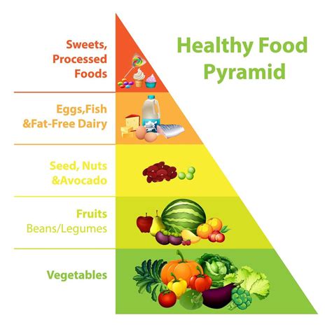Healthy Food Pyramid Chart On White Background 1361081 Vector Art At