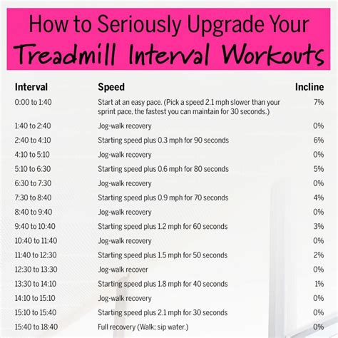 how to seriously upgrade your treadmill interval workouts interval treadmill workout