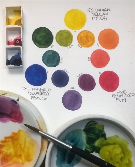 Pin by Sonamm Shah on Color Mixing Chart | Color mixing chart, Color mixing, Color theory