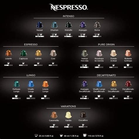 Nespresso Coffee Capsules Coffee Chart Nespresso Recipes