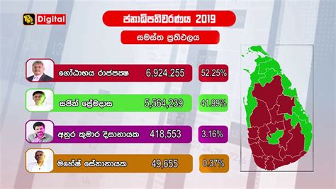 But his opponents on the right are also short of a majority. 2019 Sri Lanka Presidential Election Results ~ Lanka Free ...