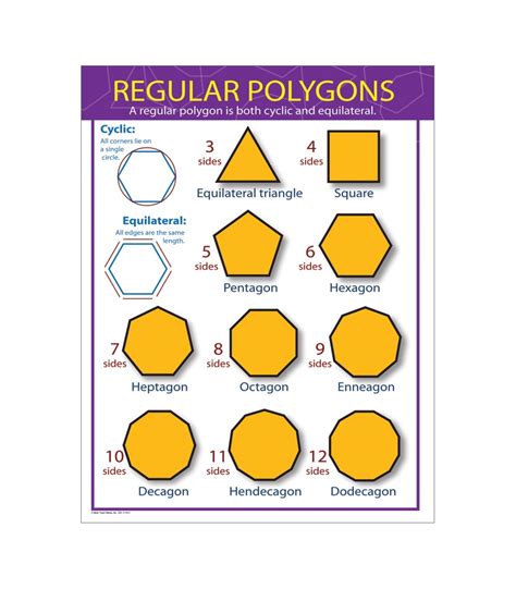List Of Regular Polygons