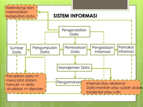 Sistem Informasi Pendidikan