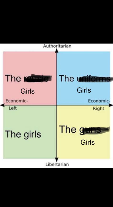 Political Compass But Its My Favorite Thing About Each Quadrant