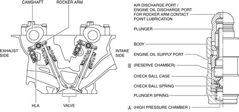 Eaton's hydraulic lash adjusters are specifically designed to automatically adjust valve lash ensuring precise valve seating, optimized engine air flow, and precise fuel management. HYDRAULIC LASH ADJUSTER, ROCKER ARM [SKYACTIV-G 2.0 ...
