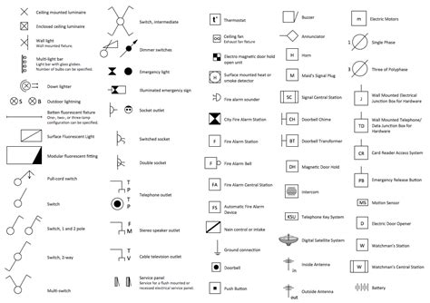 Electrical Symbols Used In House Plans - Electrical Plan Symbols