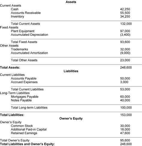 Classified Balance Sheet Fundsnet