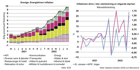 Inflation Sverige Devorah Hildebrand