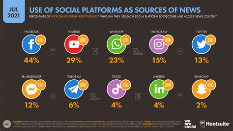 Different Types Of Social Media Tools And Applications Flux Resource
