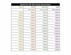 Why Time Zone Conversions Matter %e2%80%93 Essential Insights Revealed The Shocking Truth Everyone Needs To Know
