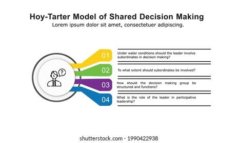Hoytarter Strategic Decisionmaking Model Helps Managers Stock Vector
