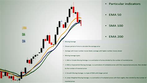 Simple Exponential And Weighted Moving Averages Forex Trading Strategy Youtube