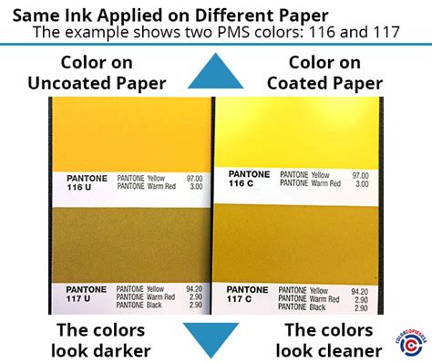 Pantone Matching System Color Chart Color Copies Usa