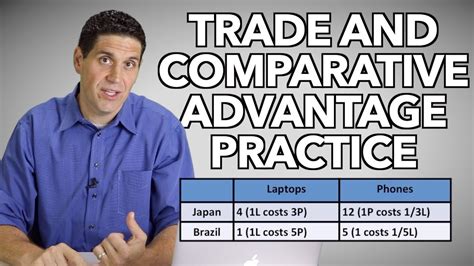 It is impossible to provide a the economic principle of comparative advantage holds in the case of free trade where the countries specialize in producing goods and services which it can. Comparative Advantage Practice - YouTube