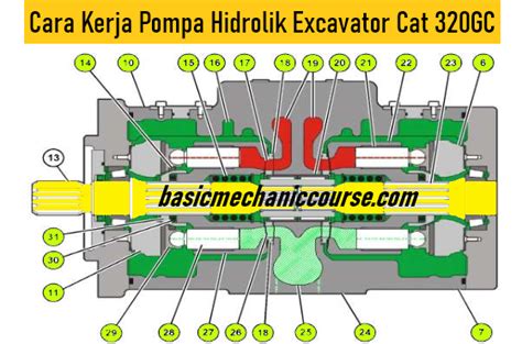 Cara Kerja Pompa Hidrolik Excavator Cat 320 Gc