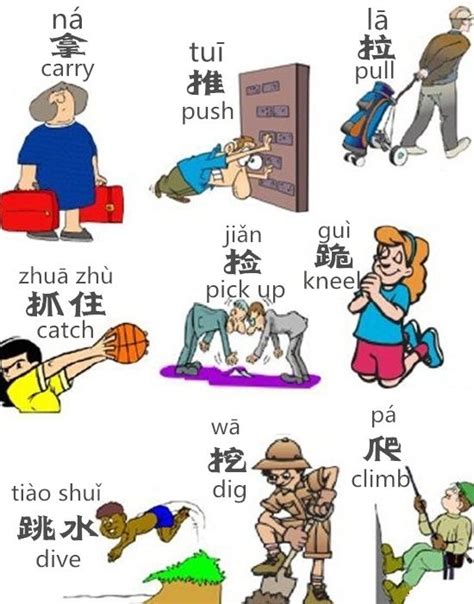 Basic Chinese How To Speak Chinese Chinese English Learn Chinese