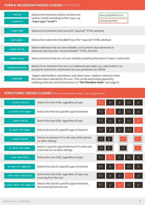 Best Html Css Cheat Sheets Css Cheat Sheet Cheat Sheets Cheating Images