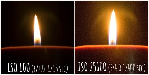 What Is ISO Photography Basics Photography