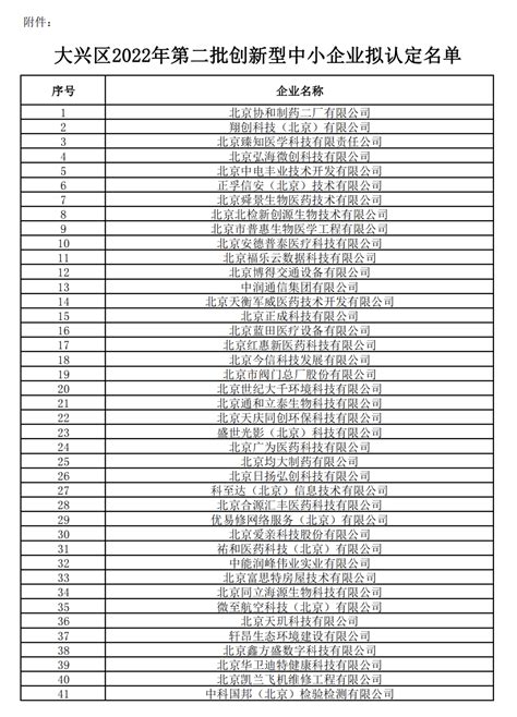 大兴区丨2022年第二批创新型中小企业拟认定名单的公示服务国家示范