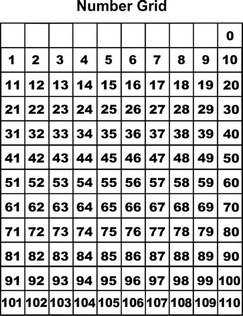 Printable Number Grid 100 Maxs Maths Pinterest Posts Charts And