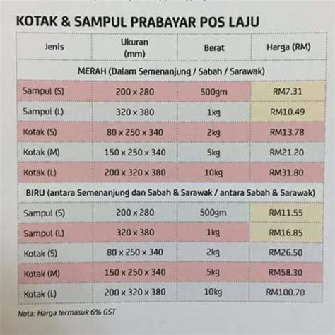 Link ke senarai harga daripada pos laju click di sini senarai harga poslaju. Harga Sampul/Kotak prabayar Poslaju... - Rempah ...