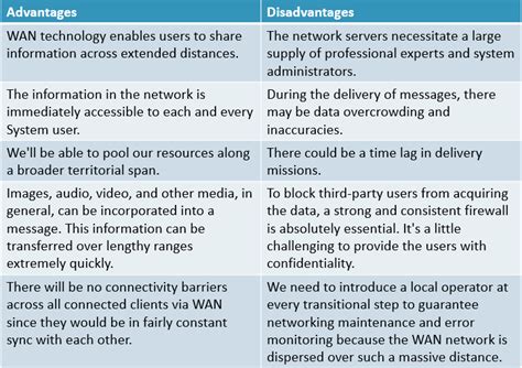 What Is Wan Advantages And Disadvantages Of Wide Area Network Wan