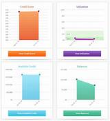 Pictures of Free Credit Report Official Government Website