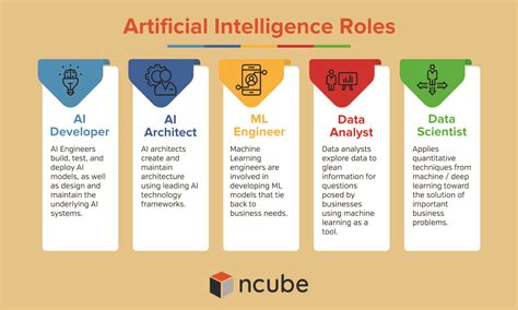 Data Science Roles Data Science And Machine Learning Kaggle