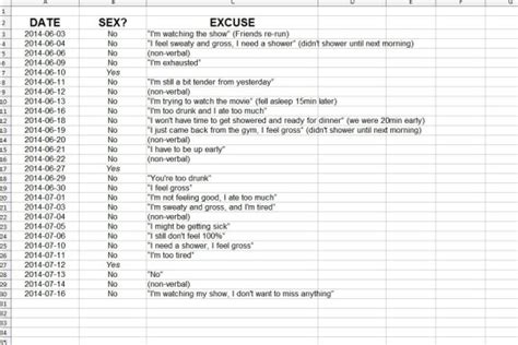 Husbands Sex Rejection List Backfires After Wife Posts On Reddit