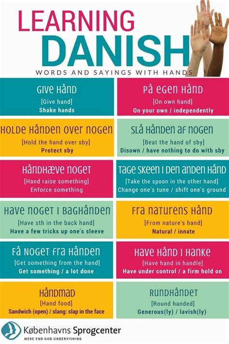 Learning Danish Words And Expressions With Hand Learning Danish Language Hand