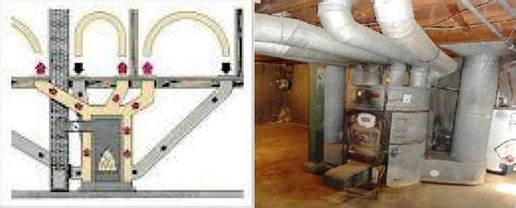 A gravity furnace heats the air and the hot air slowly rises through a duct system as hot air always rises. Electric Power Loads Types ~ Electrical Knowhow