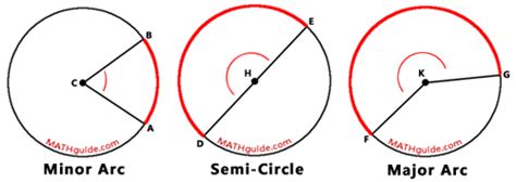 Central Angle And Arc Relationship