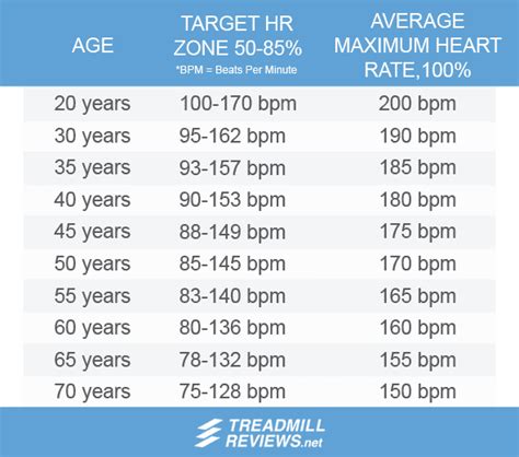 Cardio Health Guide For Seniors